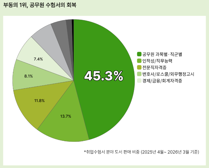 교보문고 제공