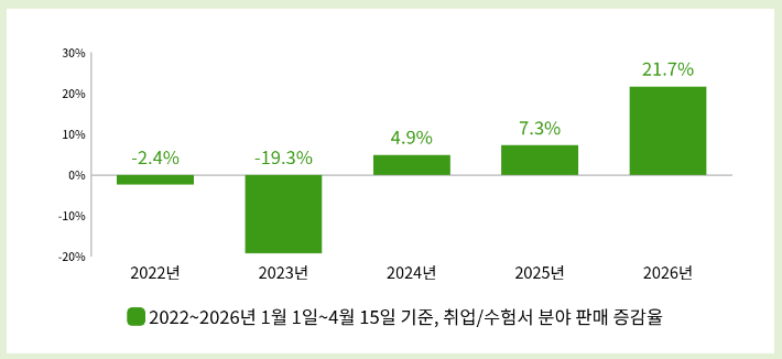교보문고 제공