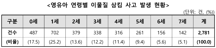 공정거래위원회 제공