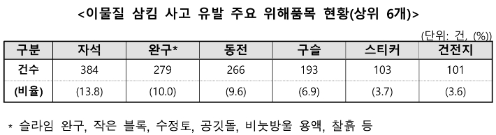 공정거래위원회 제공