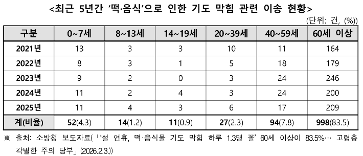 공정거래위원회 제공