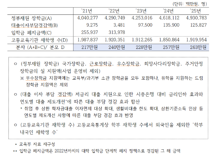 김문수 의원실 제공
