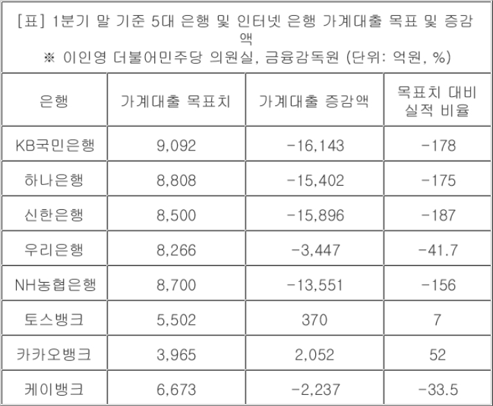 더불어민주당 이인영 의원실 제공