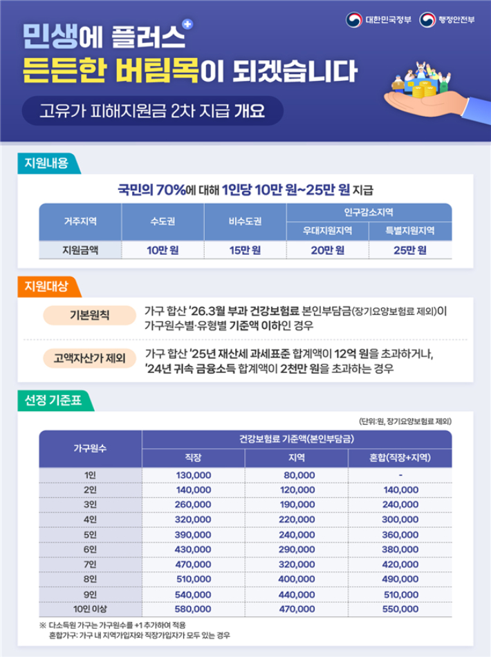행정안전부 제공
