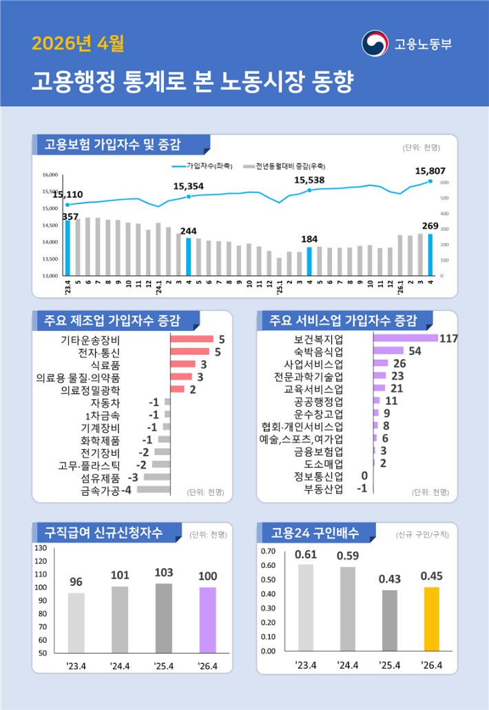고용노동부 제공