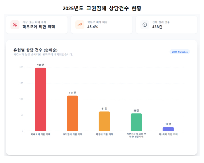 한국교원단체총연합회 제공