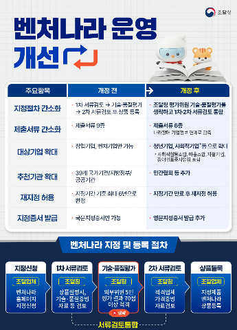 조달청 제공