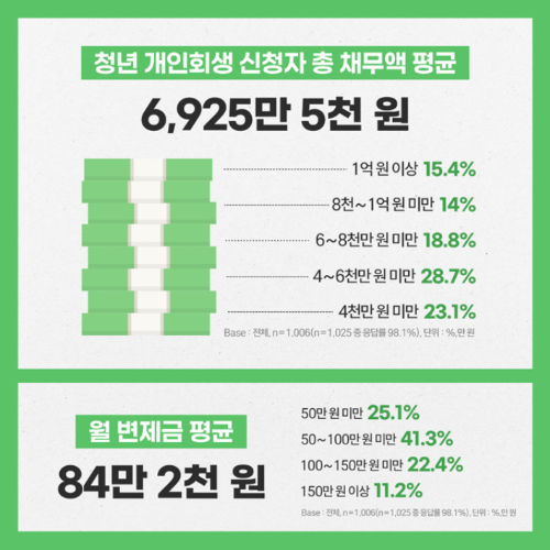 서울시복지재단 서울금융복지상담센터 제공