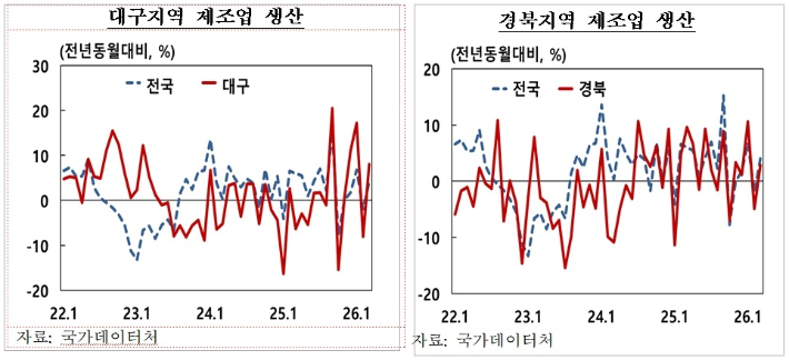 한국은행 대구경북본부 제공