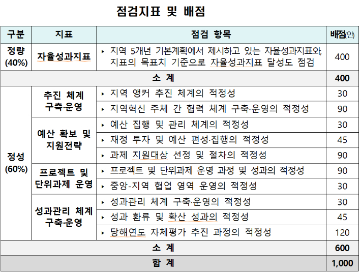 교육부 제공