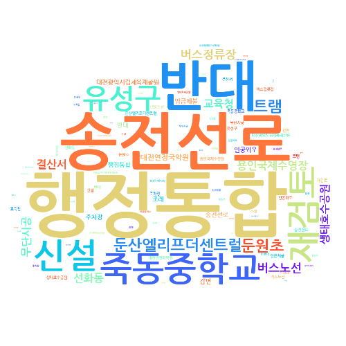 대전시의회 1분기 접수 민원 주요 키워드. 대전시의회 제공