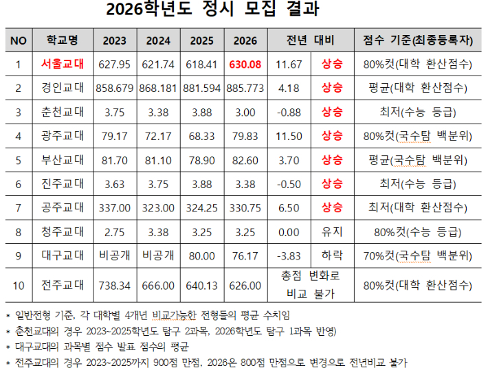 종로학원 제공