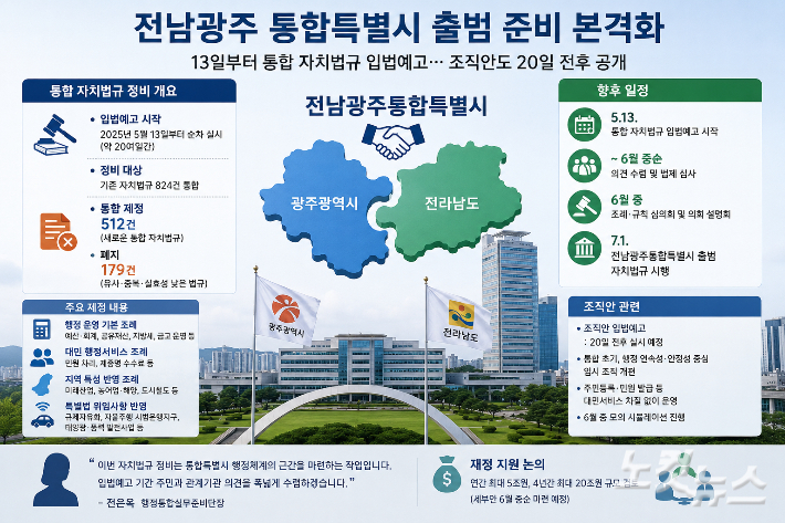 AI 생성 이미지
