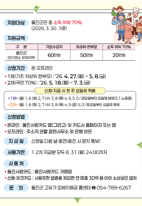 고유가 피해지원금 홍보 이미지. 울진군 제공
