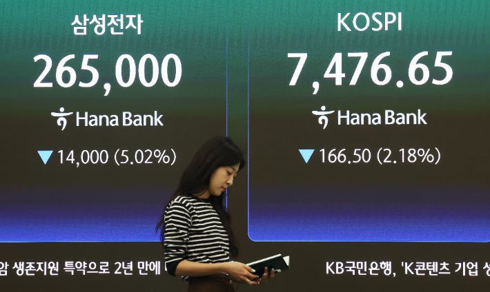 13일 서울 중구 하나은행 딜링룸 현황판에 코스피·삼성전자 주가가 표시돼있다. 연합뉴스