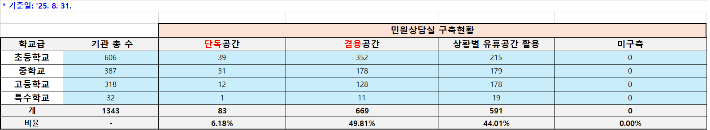 서울시교육청 제공