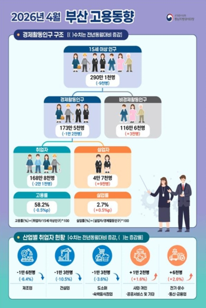 동남지방데이터청 제공