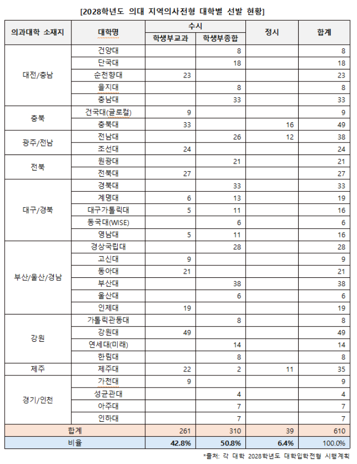 진학사 제공