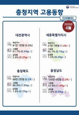 충청지방데이터청 제공 