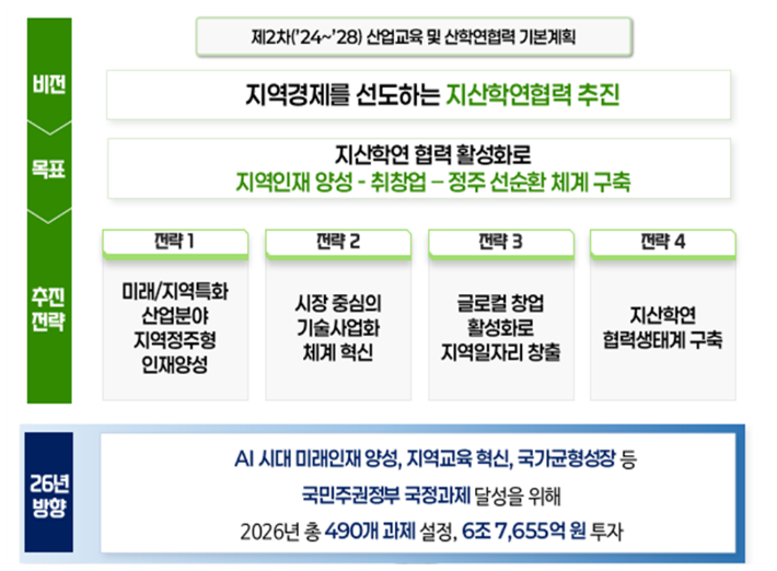 교육부 제공