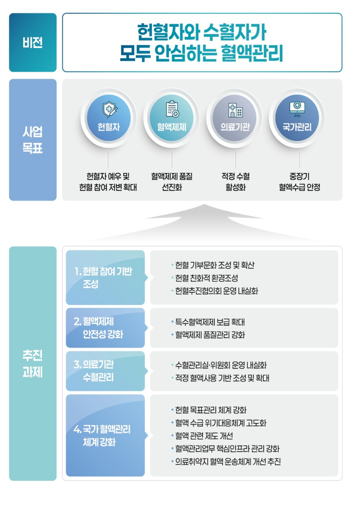 복지부 제공