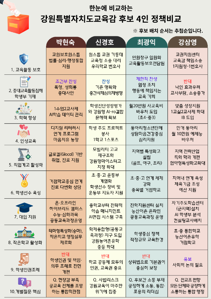 강원교총 제공