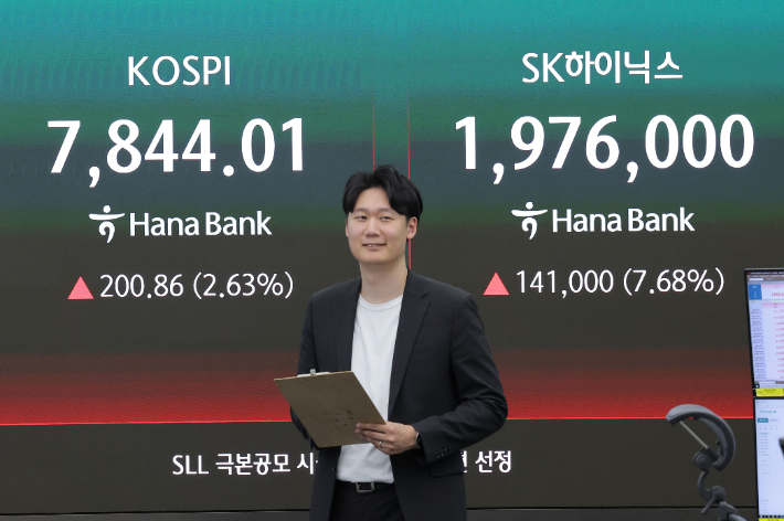 코스피가 전장보다 200.86p(2.63%) 오른 7,844.01 로 마감하며 종가 기준 사상 최고치를 경신한 13일 오후 서울 중구 하나은행 딜링룸에 표시된 코스피, SK하이닉스 지수. 연합뉴스