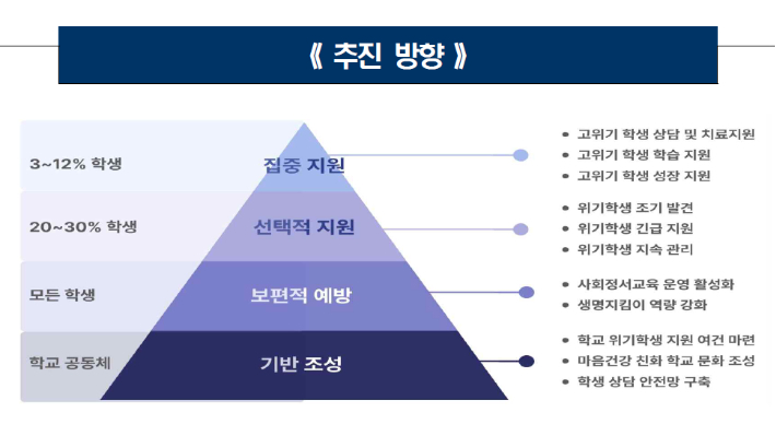 서울시교육청 제공