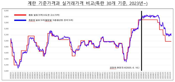 공정거래위원회 제공