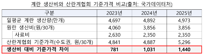 공정거래위원회 제공