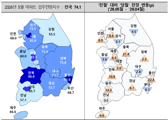 주택산업연구원 제공