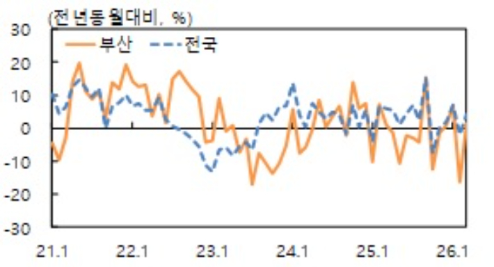 제조업 생산. 국가데이터처 제공