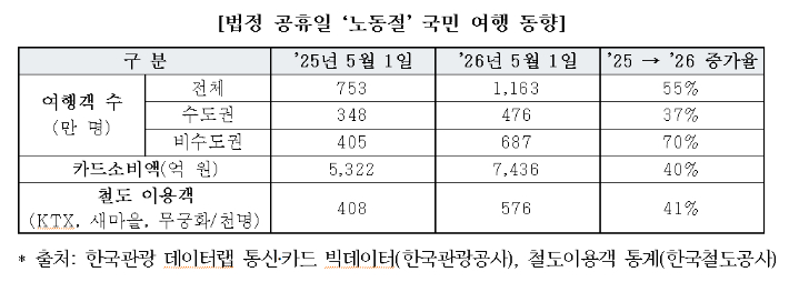 문체부 제공