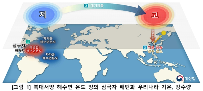 기상청 '3개월 전망 해설서' 캡처