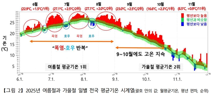 기상청 '2025년 연 기후특성' 캡처