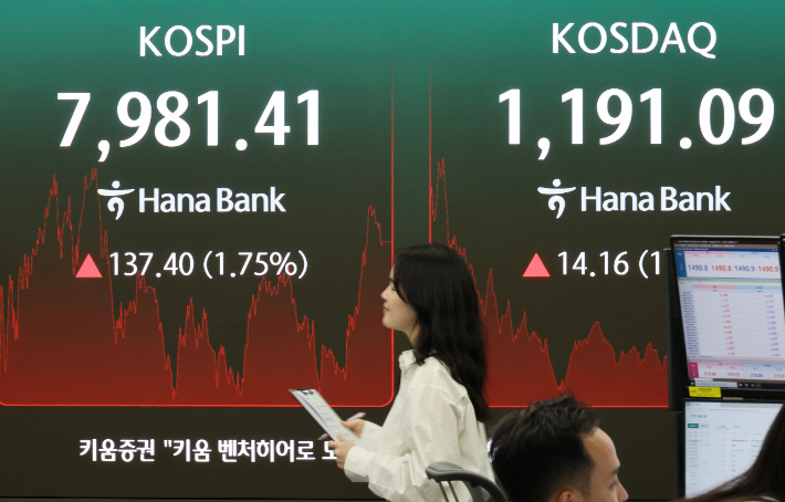 14일 서울 중구 하나은행 본점 딜링룸에 코스피가 표시되고 있다. 연합뉴스