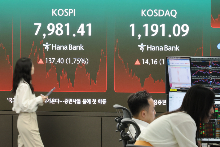 14일 서울 중구 하나은행 본점 딜링룸에 코스피가 표시되고 있다. 연합뉴스