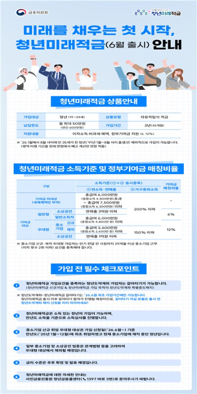 금융위원회 제공