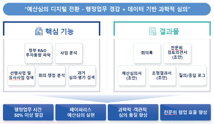 과학기술정보통신부 제공