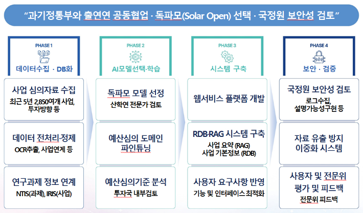 과학기술정보통신부 제공