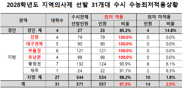 종로학원 제공