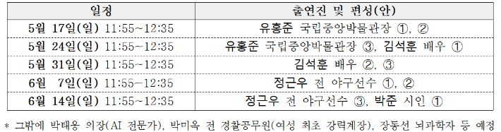 '청년에게' 본방송 편성표(EBS 1TV). 한경협 제공
