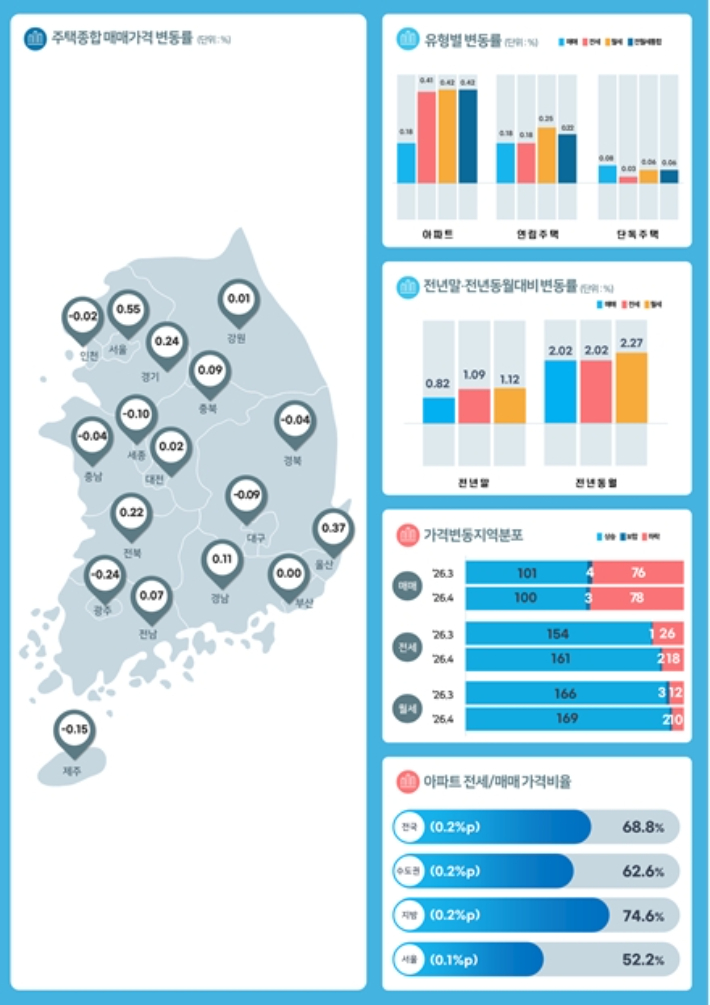 한국부동산원 제공