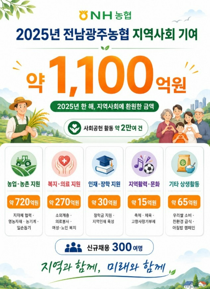 농협 전남본부 제공