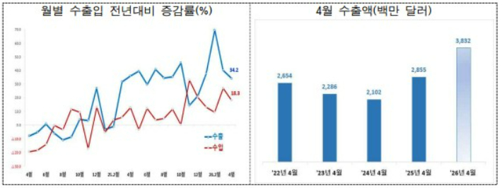 청주세관 제공 