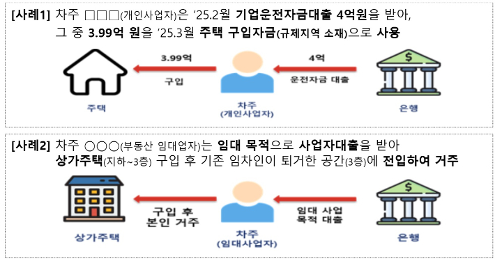 금융위원회 제공