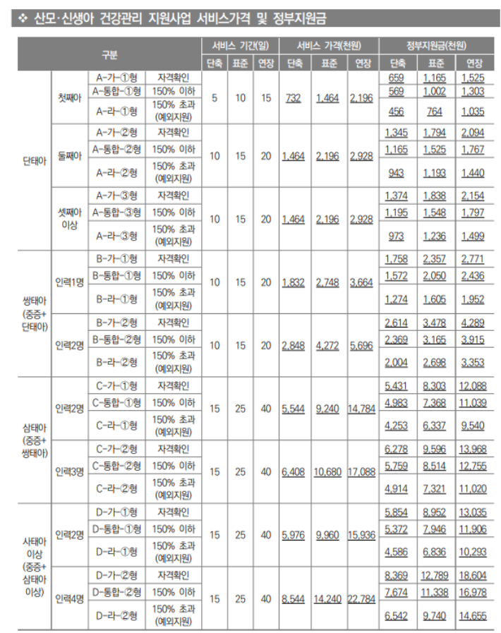 2026년 산모·신생아 건강관리 지원사업 안내. 복지부 제공