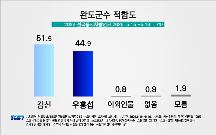 코리아정보리서치 제공