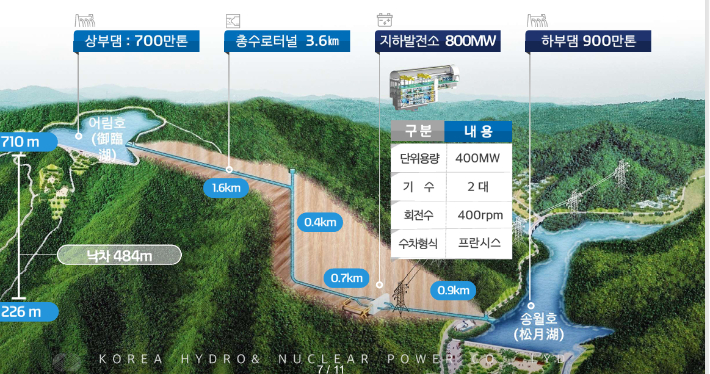 한국수력원자력 제공