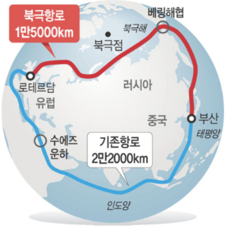 북극항로. 해양수산부 제공